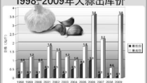 大蒜国际贸易网