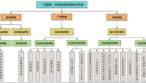 中小学科学教育典型案例丨以课程建设为抓手 探索科学教育实施路径2025/6/12
