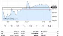 新加坡a50指数行情,市场动态一览