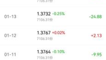 基金110007,业绩表现与投资策略